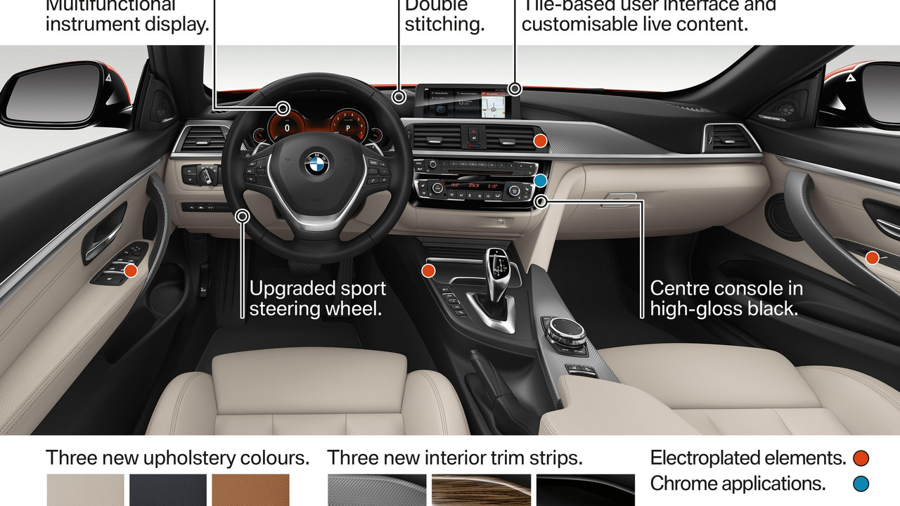 2017 BMW 4 Series facelift